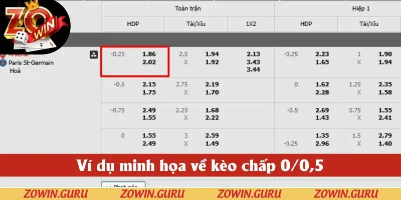 Ví dụ minh họa hấp dẫn tại khuôn khổ Champions League